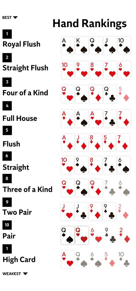 craziest poker hands|Poker Winning Hands .